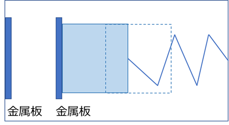 静電容量式の加速度計