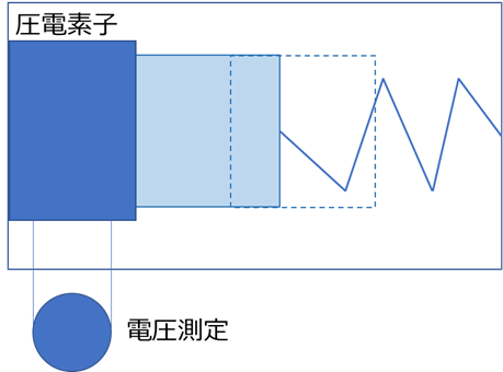 圧電式の加速度計