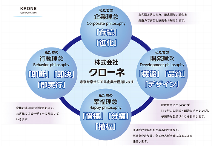 企業理念