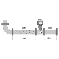 流量センサ/流量計の設置方法