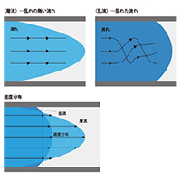 流量センサ/流量計とは