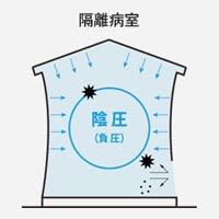 ウイルス・コロナ対策 隔離病室