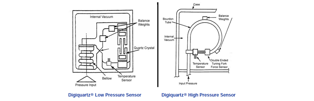 デジタル圧力計　KDM30　製品と技術