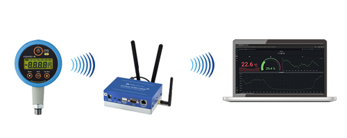 無線式圧力センサ