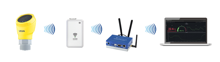 無線式圧力センサ