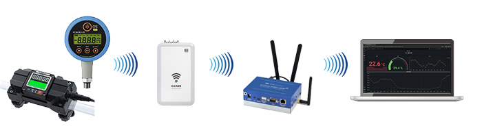 無線式圧力センサ